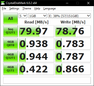 So sánh tốc đọ SSD và HDD