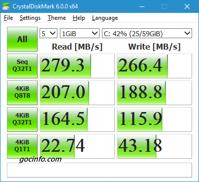 So sánh tốc đọ SSD và HDD