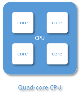 Nhân CPU - Core