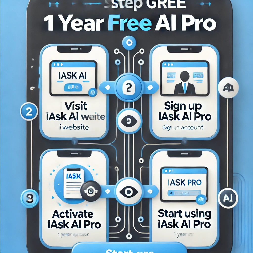 Hướng Dẫn Nhận Miễn Phí 1 Năm iAsk AI Pro – Công Cụ Tìm Kiếm AI Mạnh Mẽ ...
