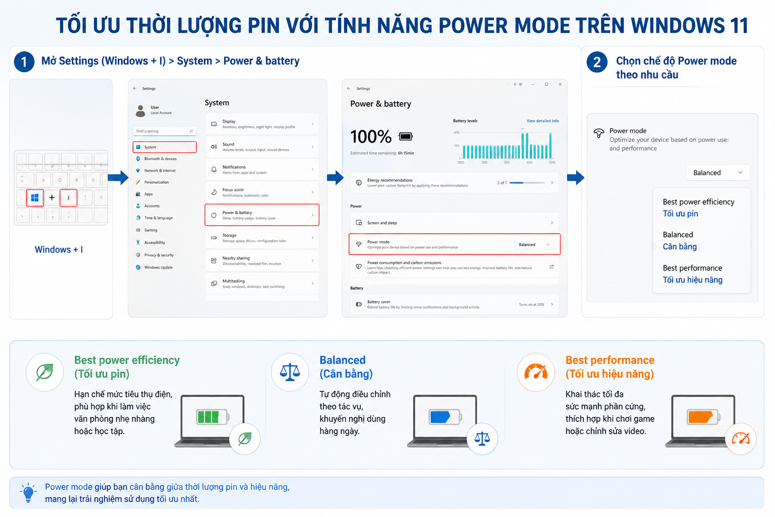 Tối ưu thời lượng pin với tính năng Power Mode trên Windows 11